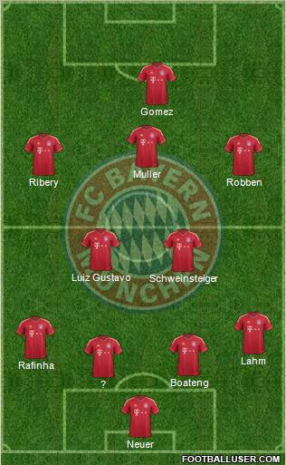 FC Bayern München Formation 2011
