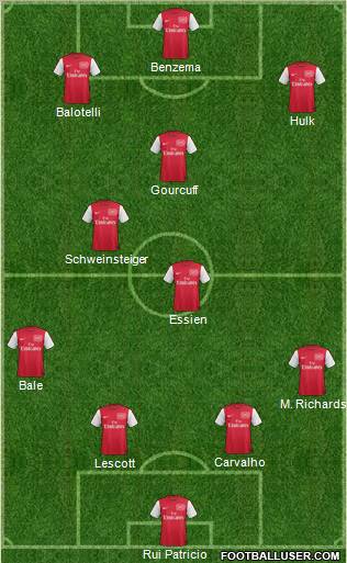 Arsenal Formation 2011