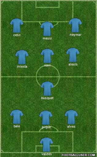 Champions League Team Formation 2011