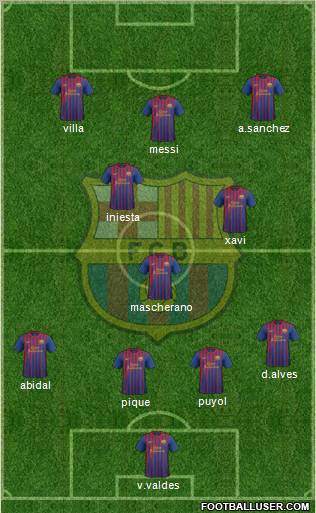 F.C. Barcelona Formation 2011