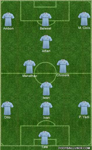 Manchester City Formation 2011