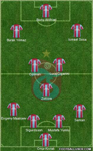 Trabzonspor Formation 2011
