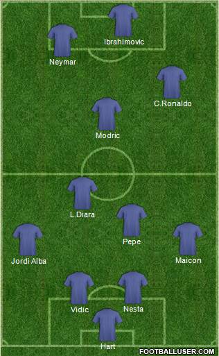 Fifa Team Formation 2011