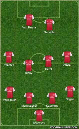 Arsenal Formation 2011