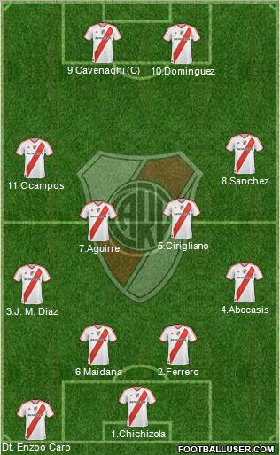 River Plate Formation 2011