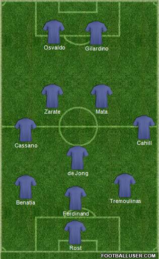 Football Manager Team Formation 2011