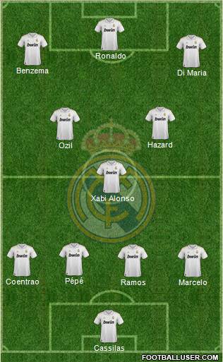 Real Madrid C.F. Formation 2011