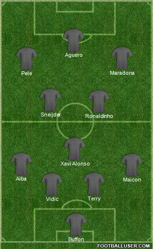 Dream Team Formation 2011