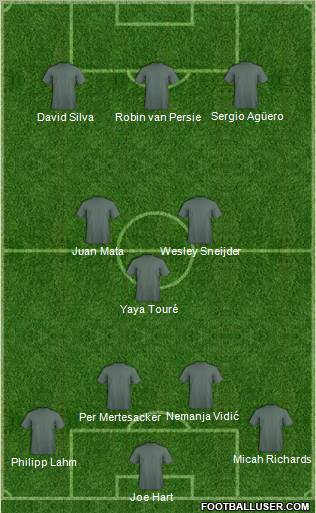Dream Team Formation 2011