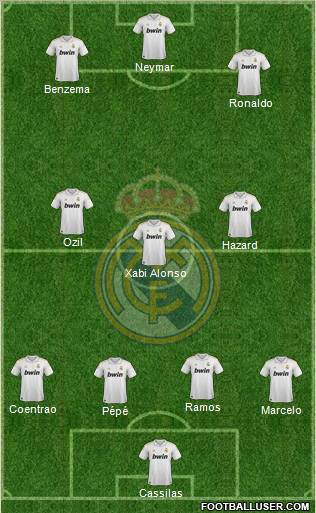 Real Madrid C.F. Formation 2011