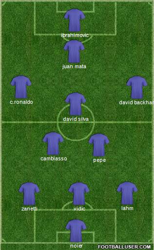 Dream Team Formation 2011