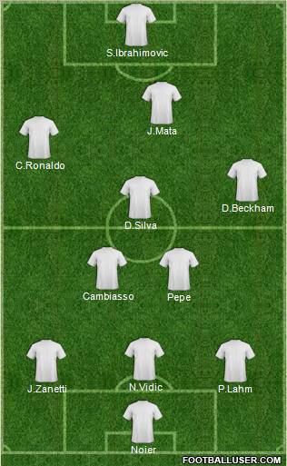 Dream Team Formation 2011