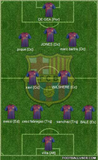 F.C. Barcelona Formation 2011