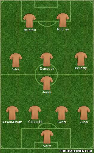 Dream Team Formation 2011