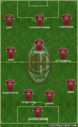 A.C. Milan Formation 2011