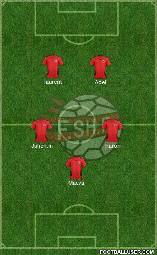 Albania Formation 2011