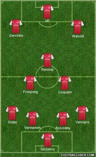 Arsenal Formation 2011