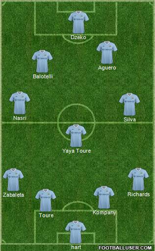 Manchester City Formation 2011