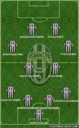 Juventus Formation 2011