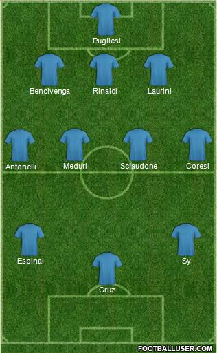 Dream Team Formation 2011