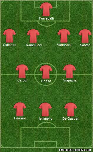 Dream Team Formation 2011