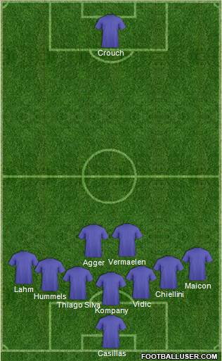 Dream Team Formation 2011