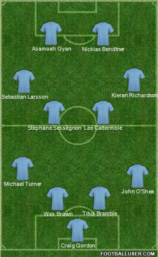 Fifa Team Formation 2011