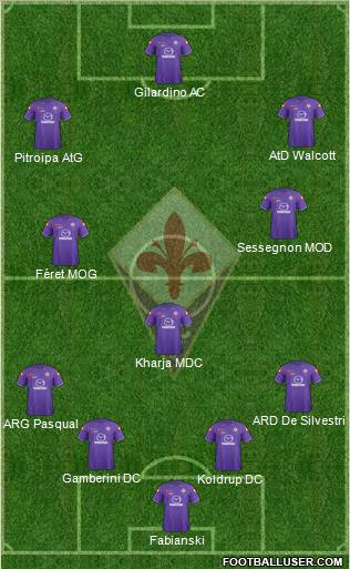 Fiorentina Formation 2011