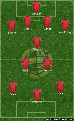 Spain Formation 2011