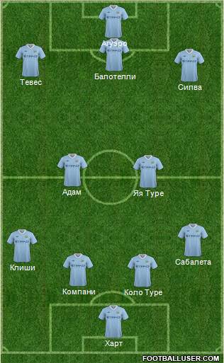 Manchester City Formation 2011