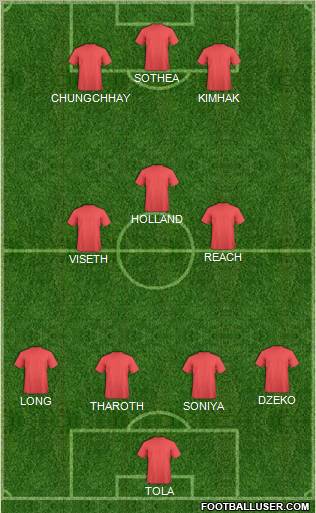 Champions League Team Formation 2011