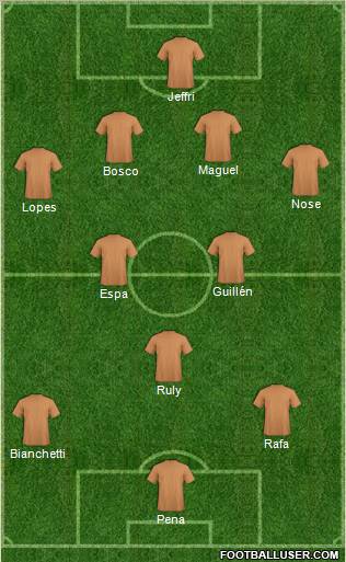 Dream Team Formation 2011