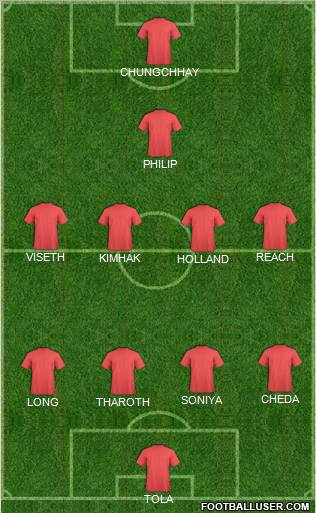 Champions League Team Formation 2011