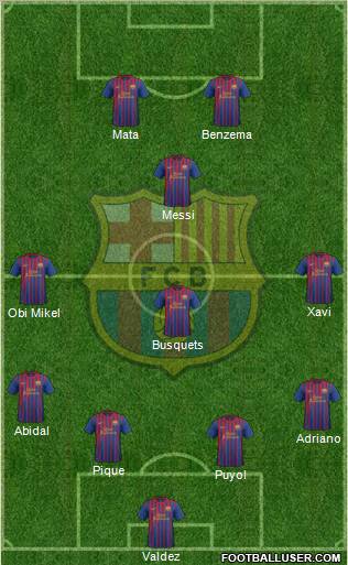 F.C. Barcelona Formation 2011