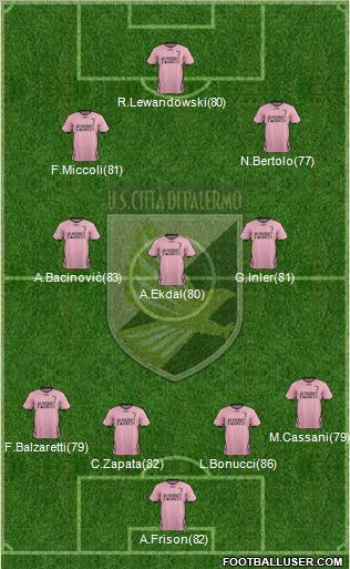 Città di Palermo Formation 2011