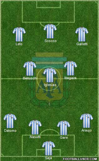 Argentina Formation 2011