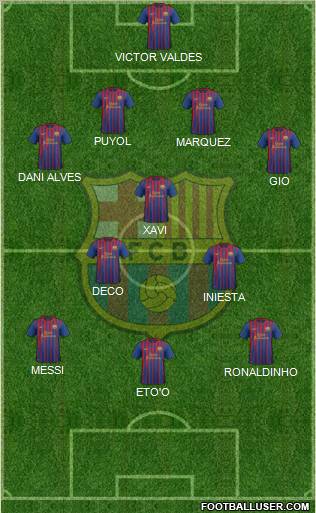 F.C. Barcelona Formation 2011
