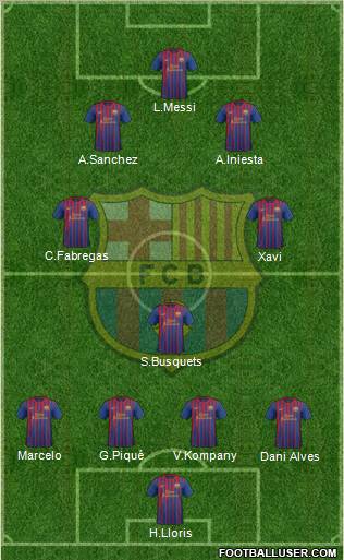 F.C. Barcelona Formation 2011