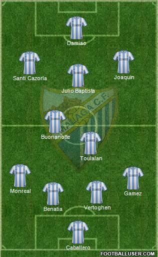 Málaga C.F., S.A.D. Formation 2011