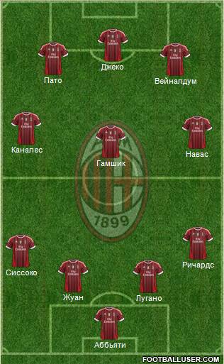 A.C. Milan Formation 2011