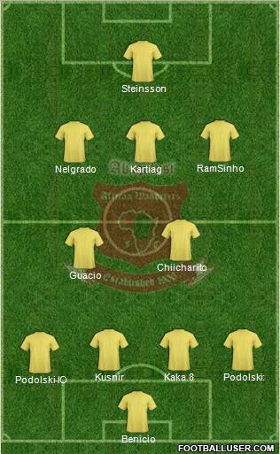 African Wanderers Formation 2011