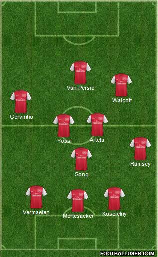 Arsenal Formation 2011