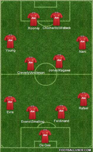 Manchester United Formation 2011