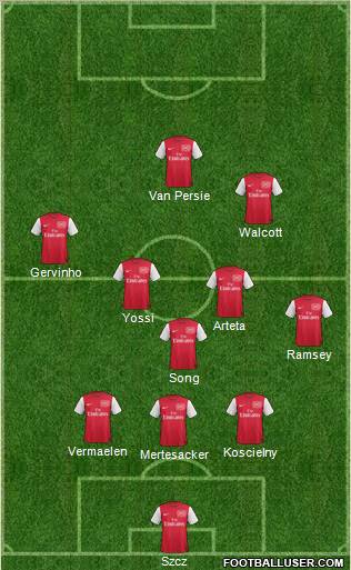 Arsenal Formation 2011