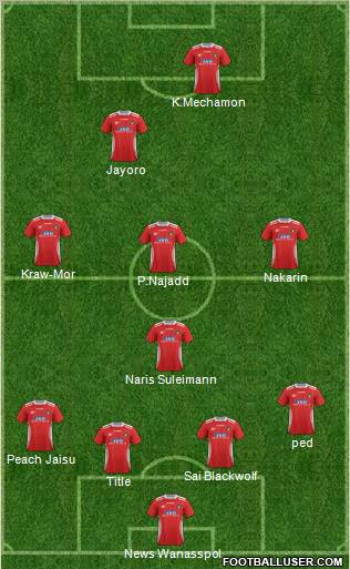 Ebbsfleet United Formation 2011
