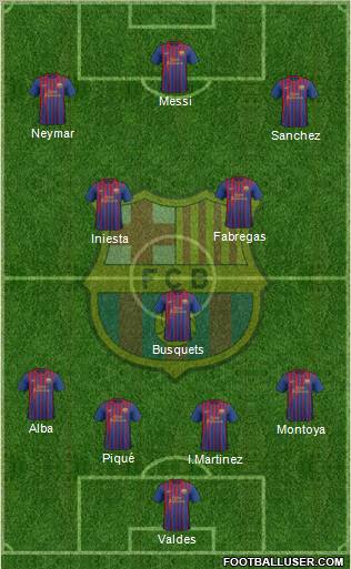 F.C. Barcelona Formation 2011