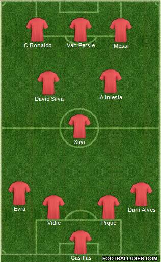 Dream Team Formation 2011