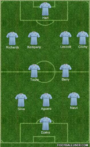 Manchester City Formation 2011