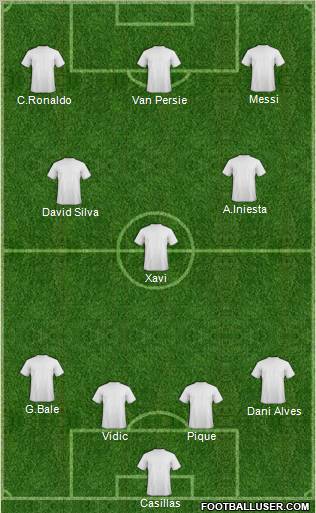 Dream Team Formation 2011
