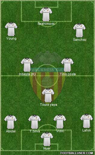 Valencia C.F., S.A.D. Formation 2011